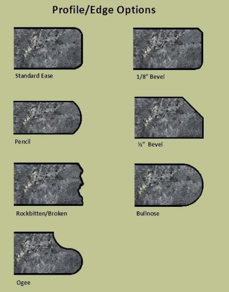 Original Firestar Granite edge-profile selection chart