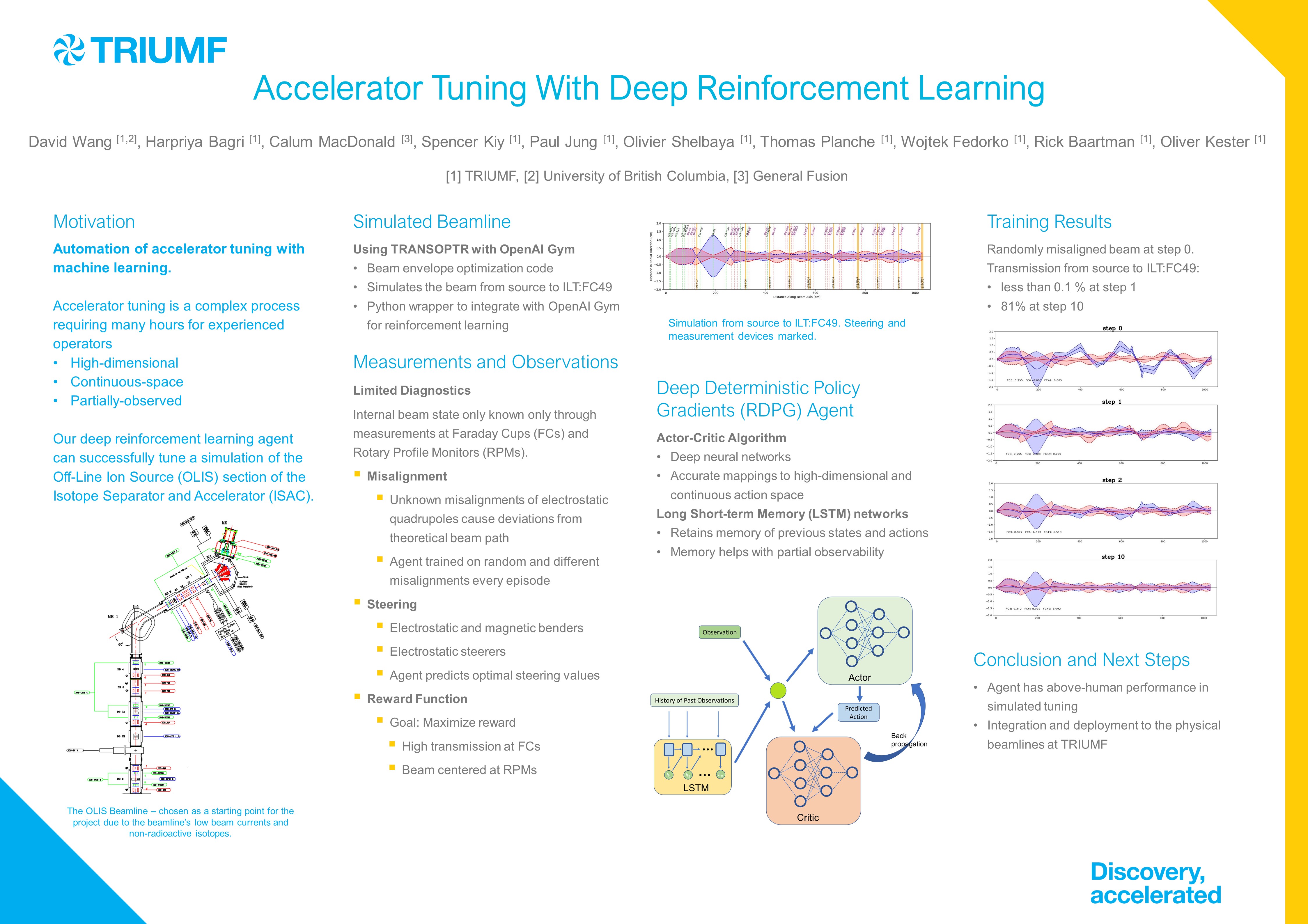 Poster presentation for accelerator tuning with deep reinforcement learning